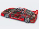 Ferrari F40 1987 года